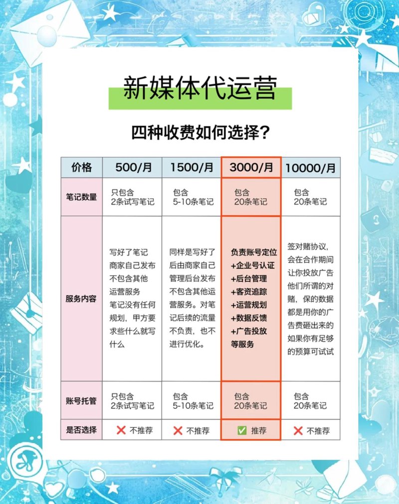 新媒体代运营:开启营销新引擎