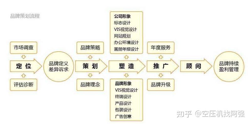 昆明文化传播公司的崛起与现状